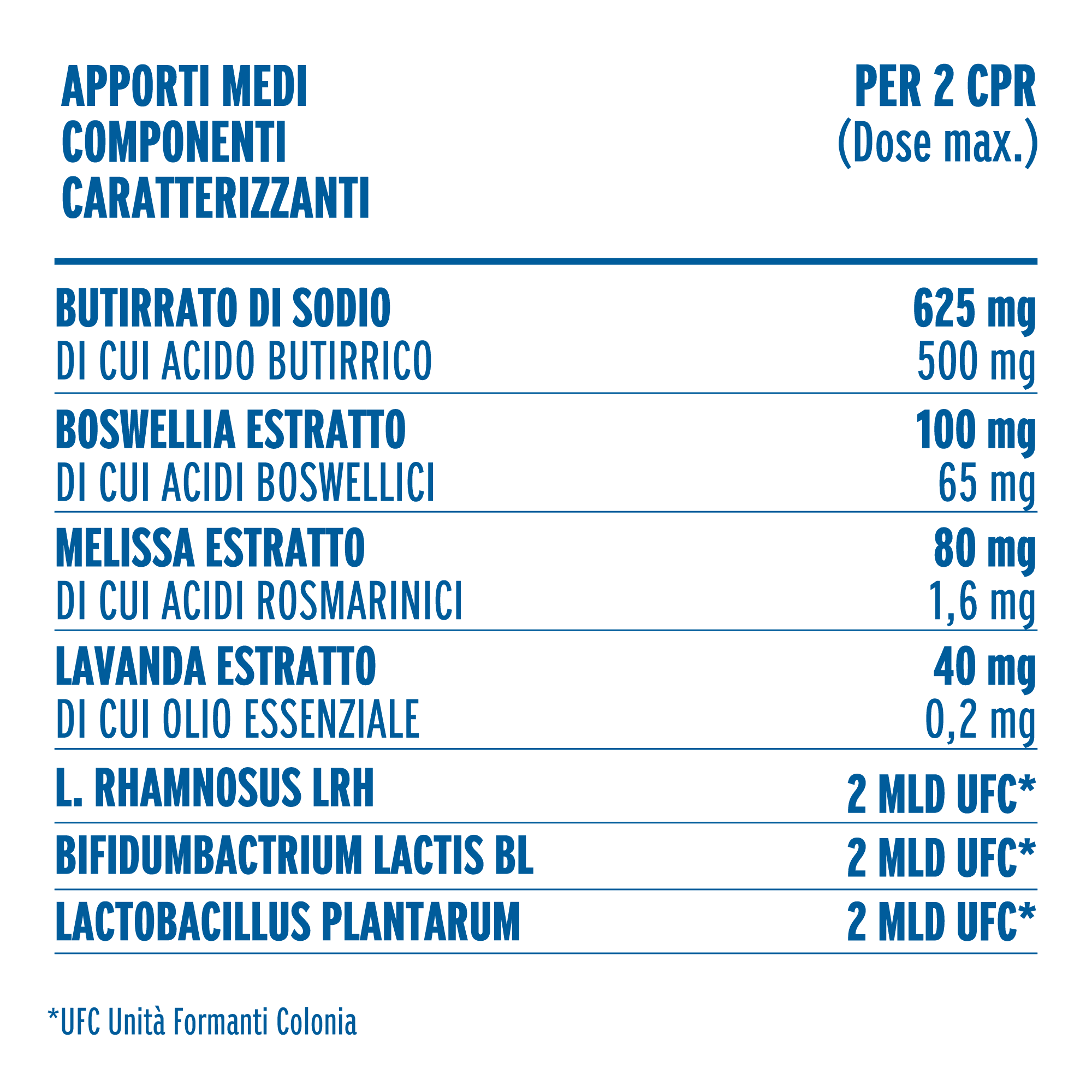 zymerex regola colon e stress