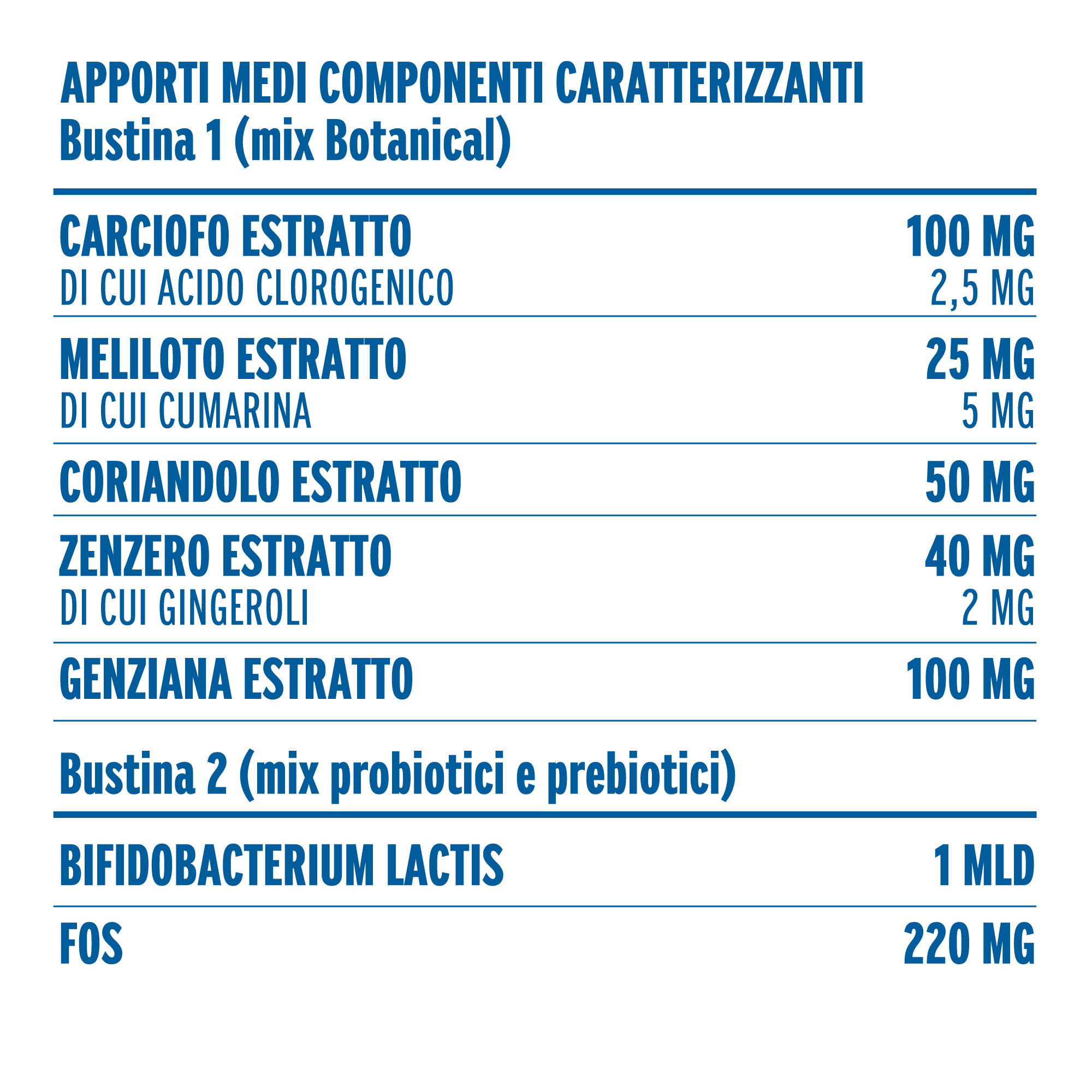 zymerex gonfiore plus bustine