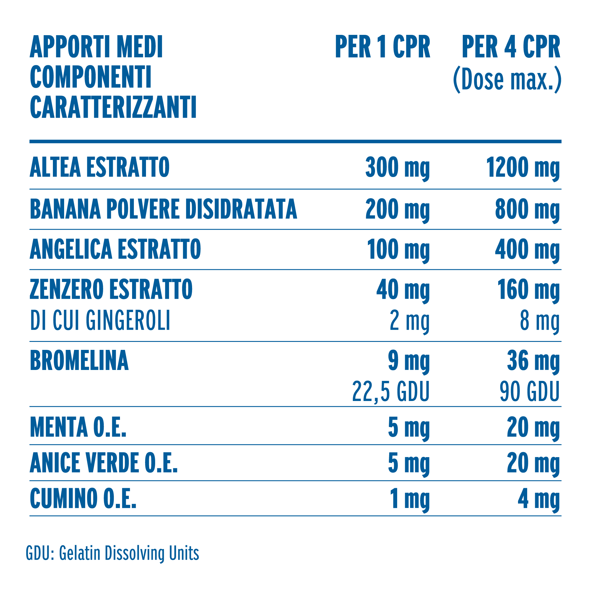 zymerex digestivo forte
