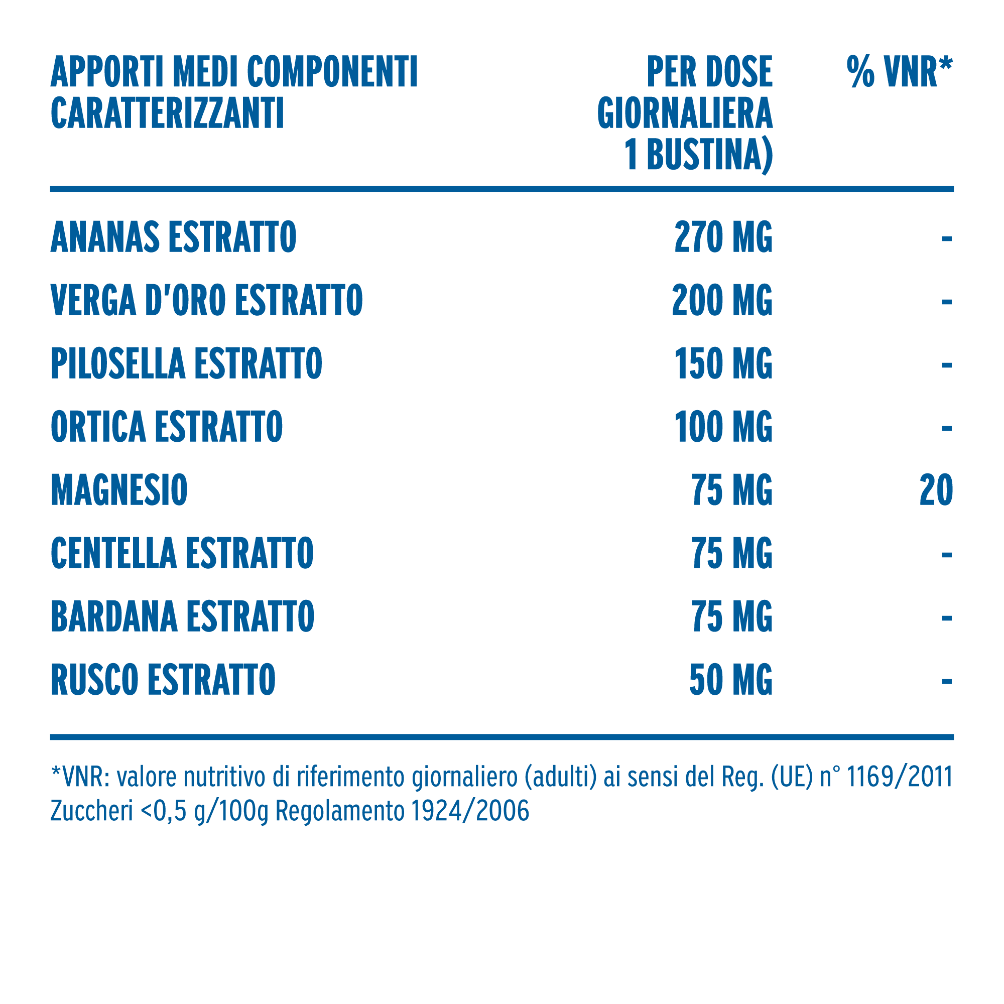 zymerex gonfiore fluid