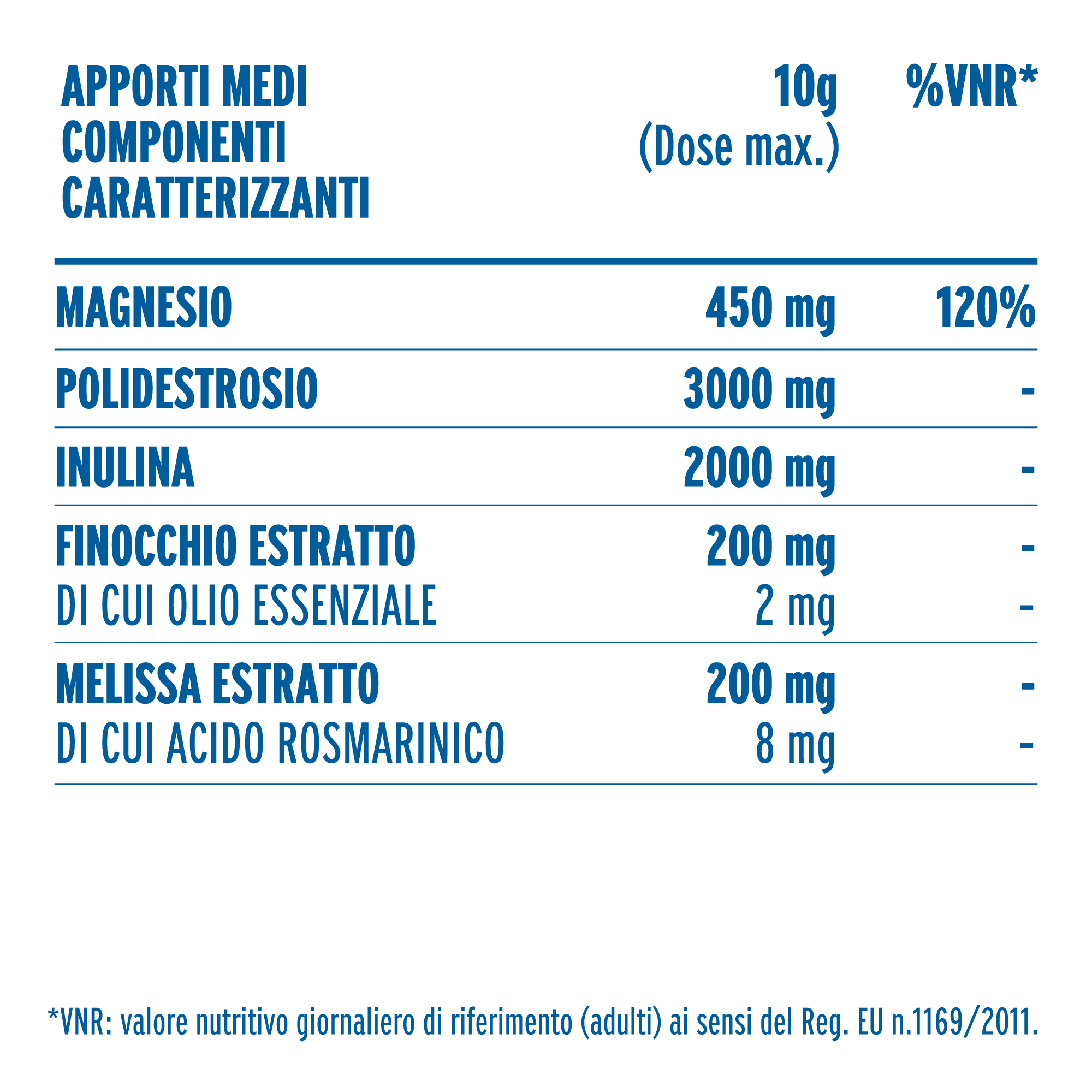 zymerex regola magnesio-lax