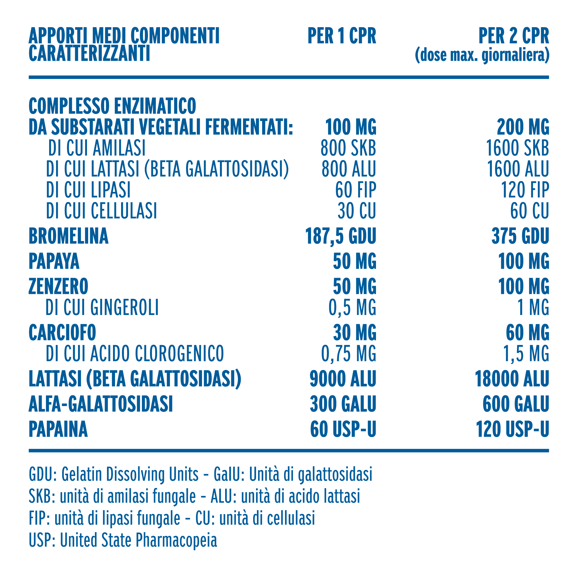 Zymerex Intolleranze Total