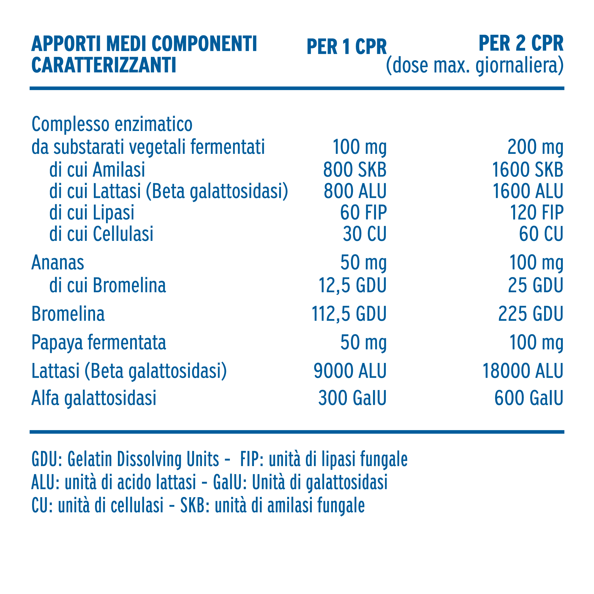 zymerex intolleranze lattosio 20 compresse
