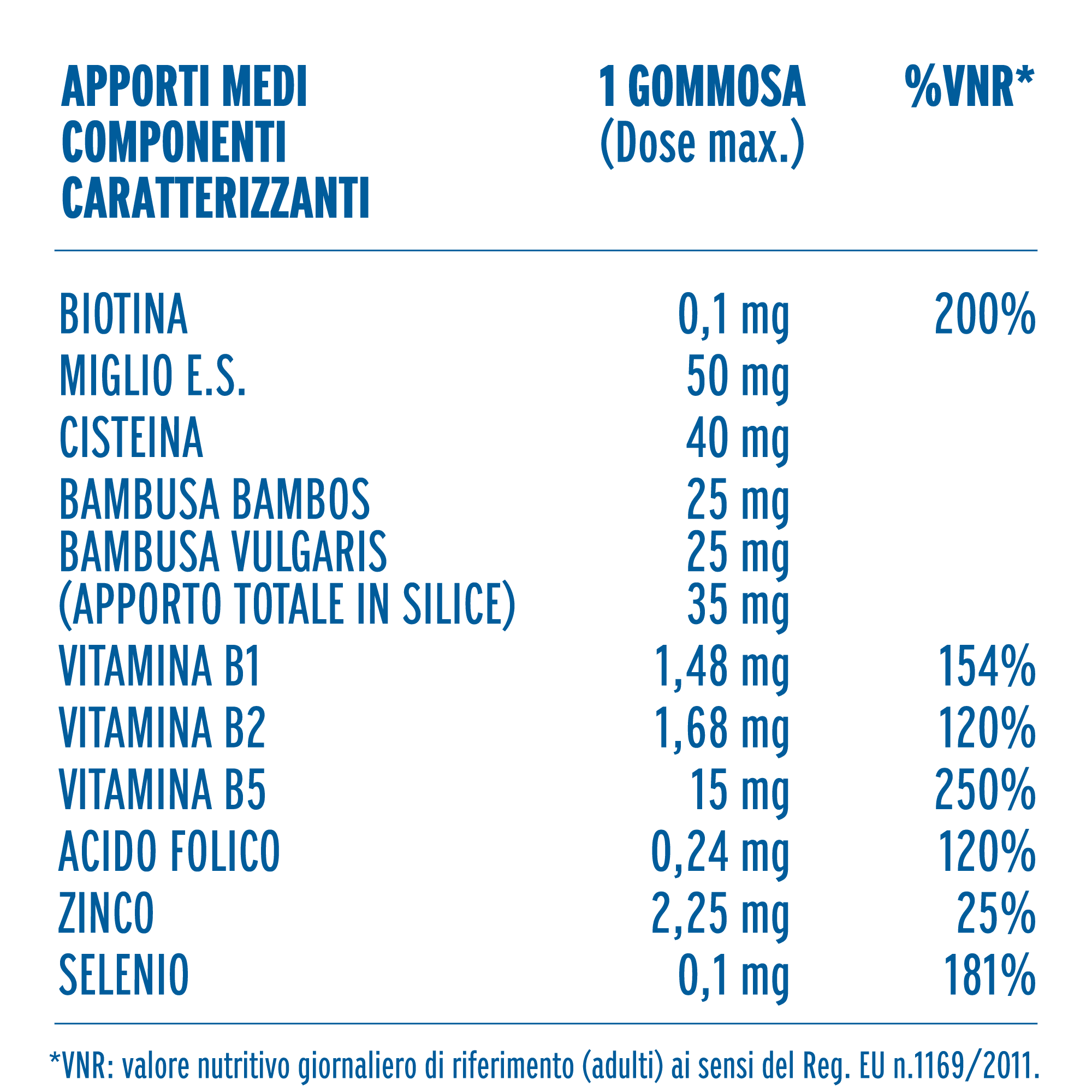 Zymerex Bellezza Capelli Gummies