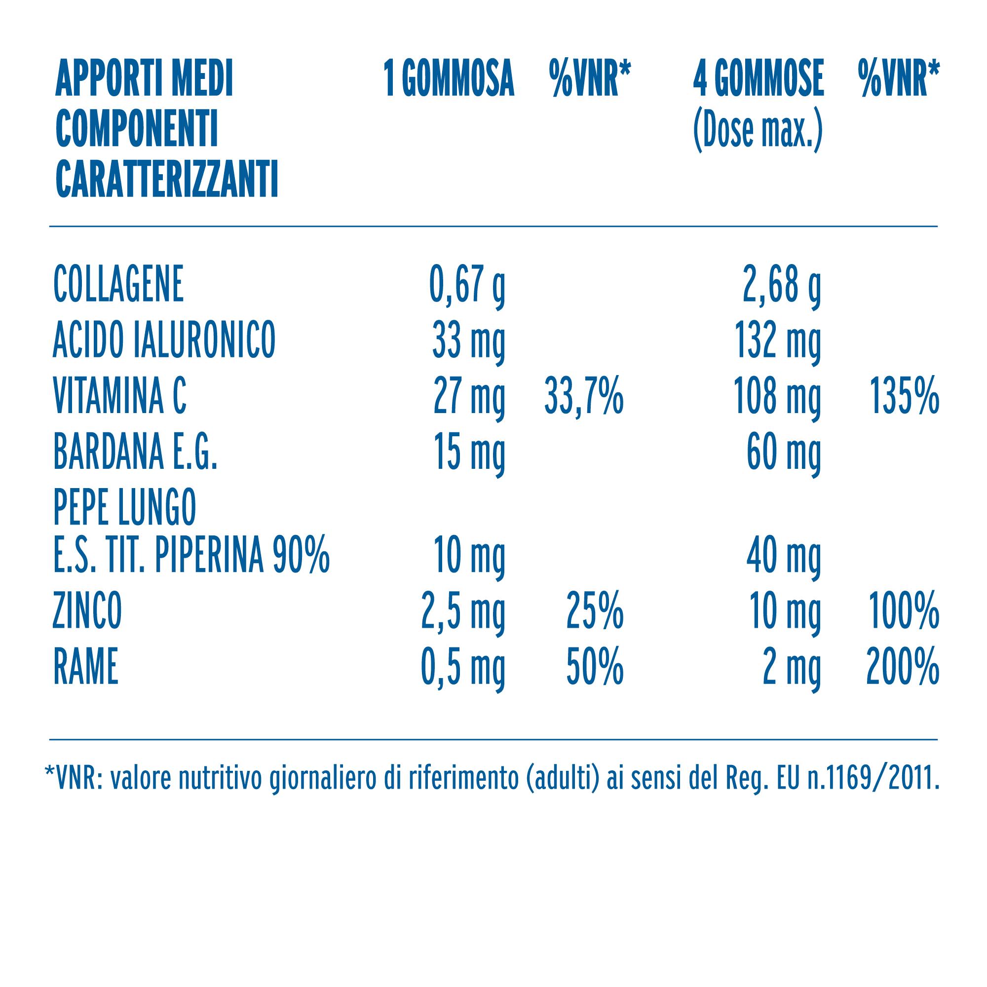 Zymerex Vitamine B Complex gummies