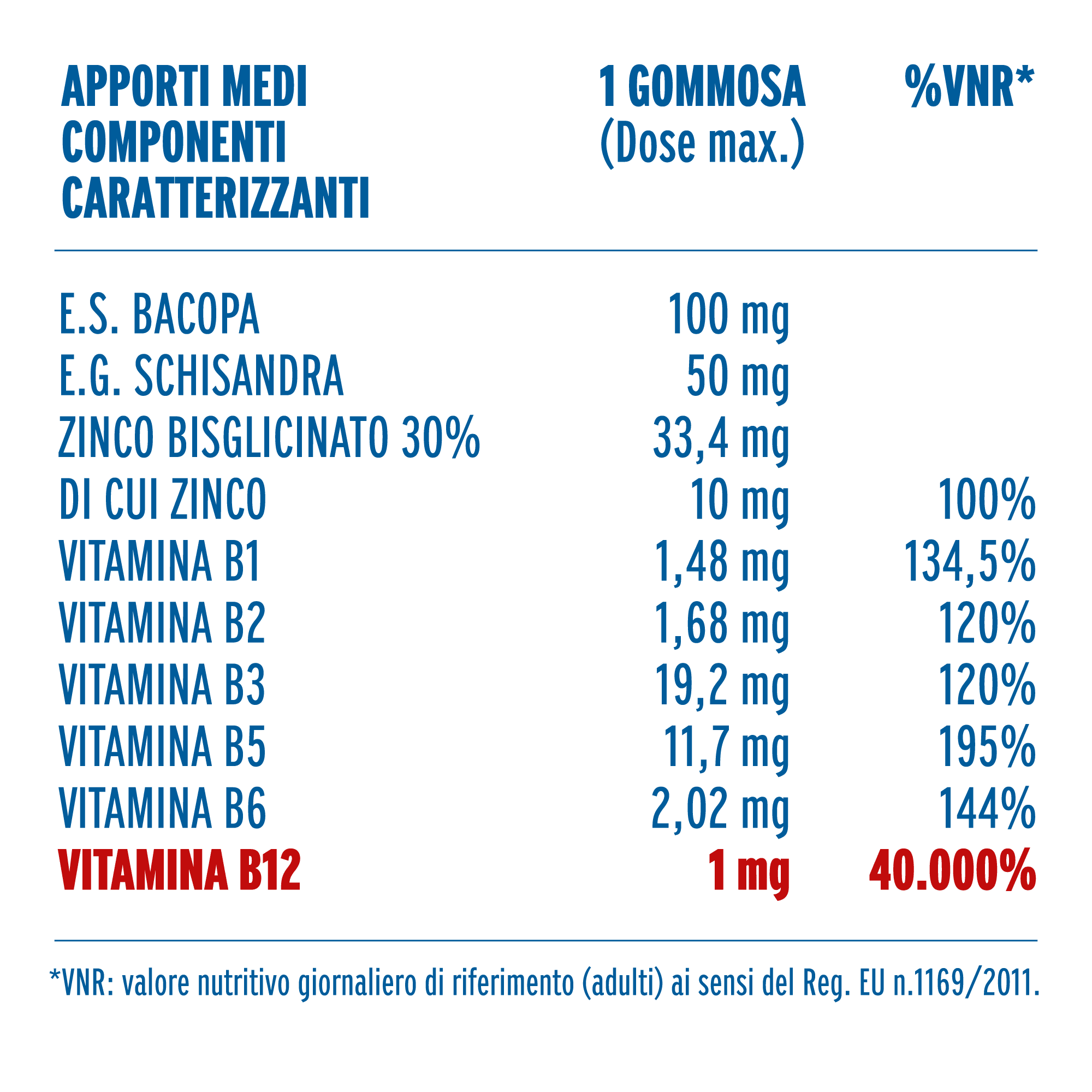 zymerex vitamina b12 booster gummies
